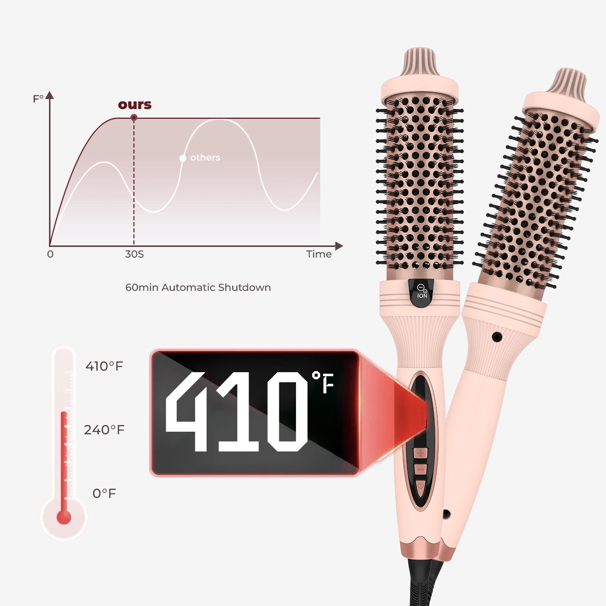 LuxeIon Pro 3-in-1 Heat Thermal Brush